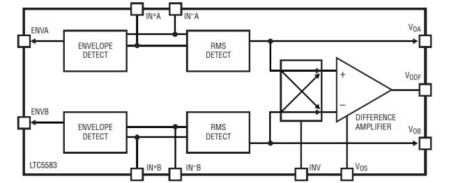 Block Diagram - Analog Devices Inc. LTC55xx Power Detectors